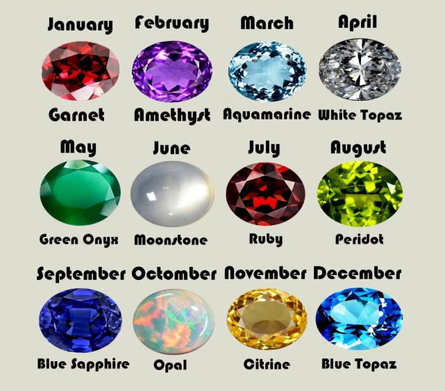 birthstone zodiac sign