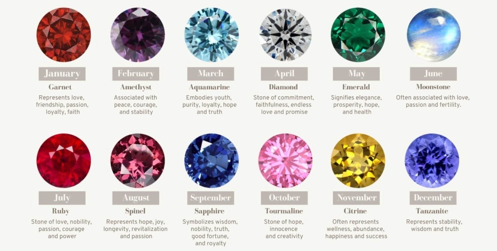 zodiac gemstone meanings