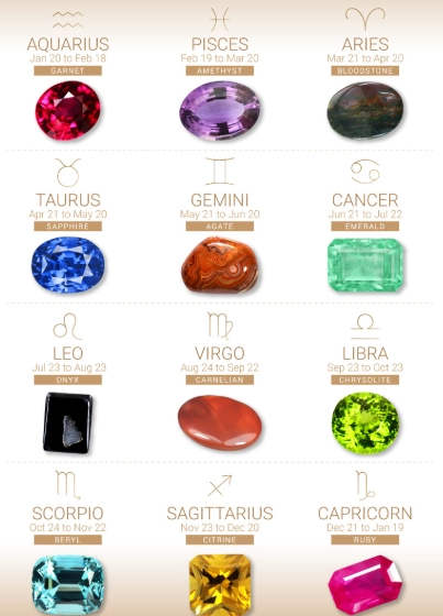 zodiac birthstones