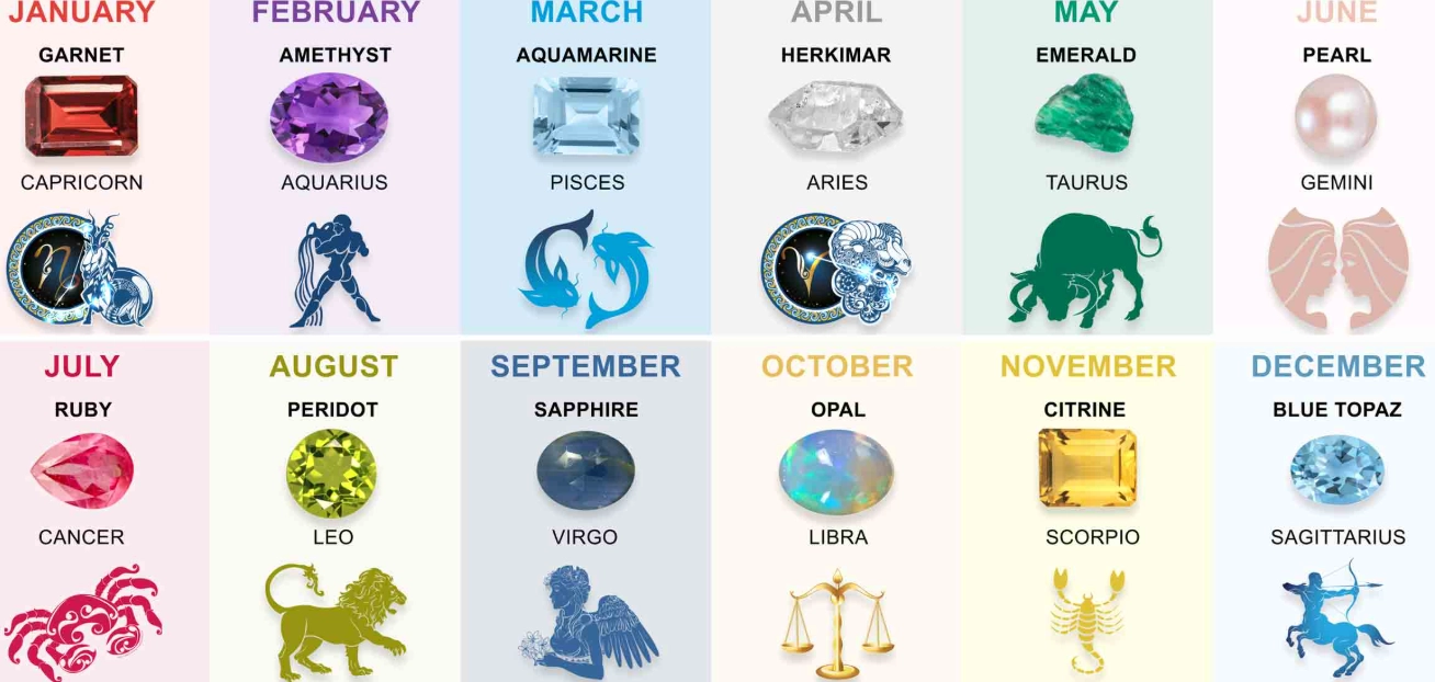 birthstones by sign