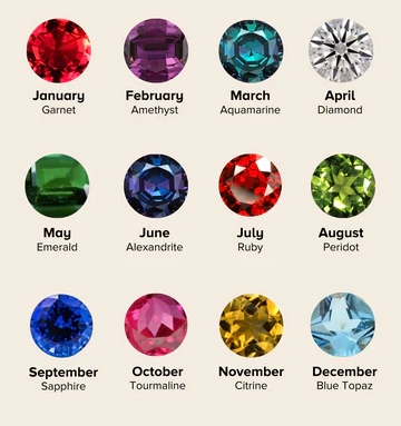 how to choose a birthstone