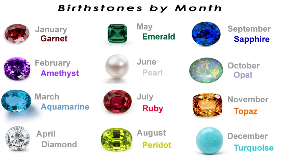 What are the 12 month birthstones?