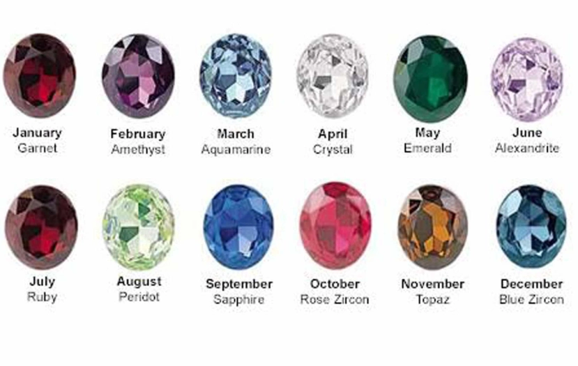 birthstones by month birthstones by month