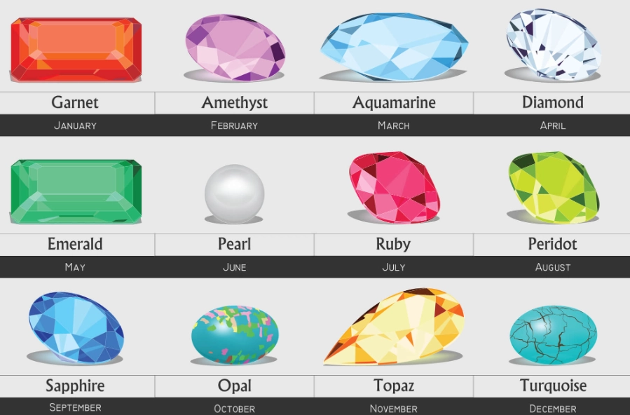 gemstone meanings