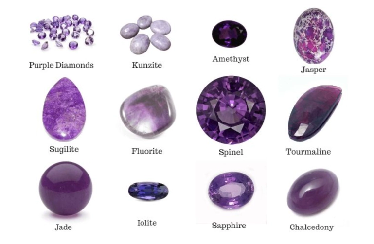 gemstone identification gemstone identification