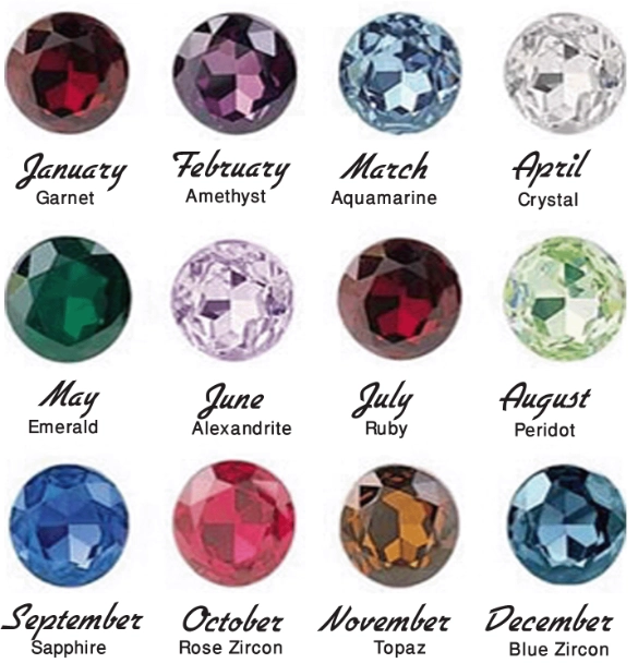 birthstone list birthstone list