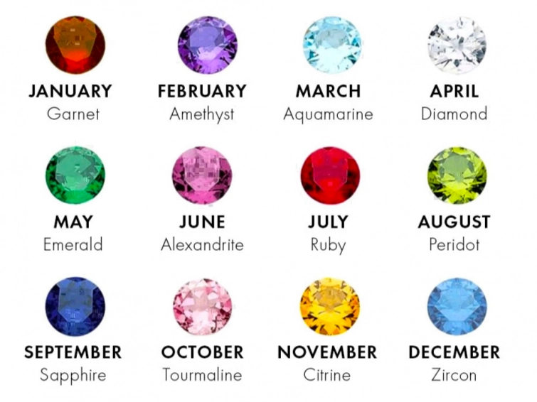 birthstones by month