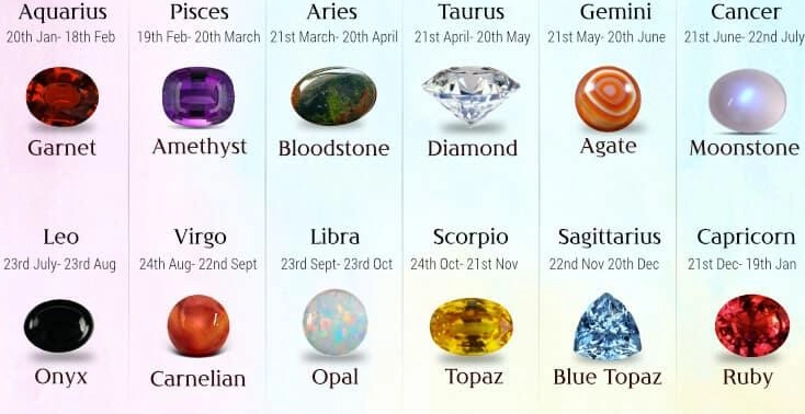 birthstone list birthstone list