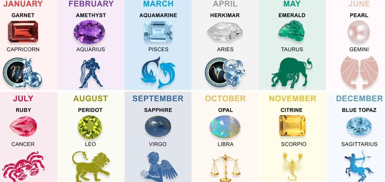 birthstones by month