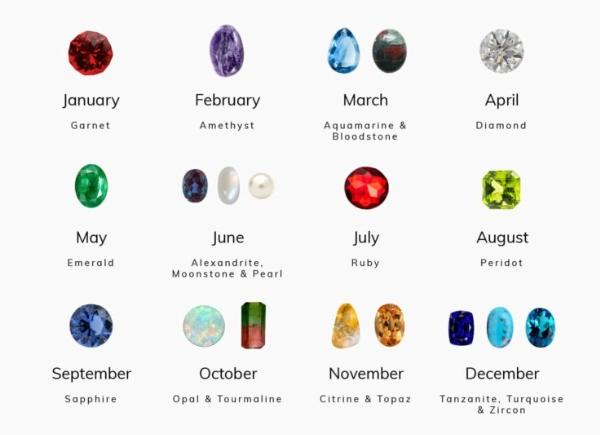 birthstones for all 12 months