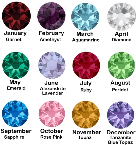 Birthstones for All 12 Months: Meanings, Colors & How to Choose