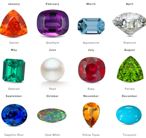 official birthstones