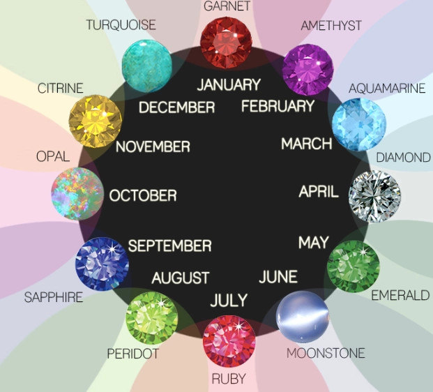 birthstone meanings
