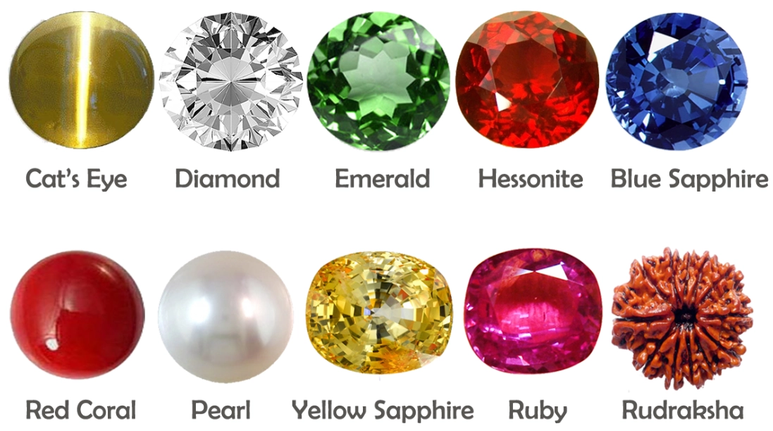 gemstones list a to z