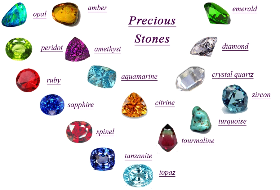 Natural Gemstones Names: The Complete Guide to Identification & Meaning
