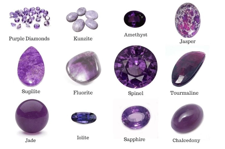 natural gemstones list