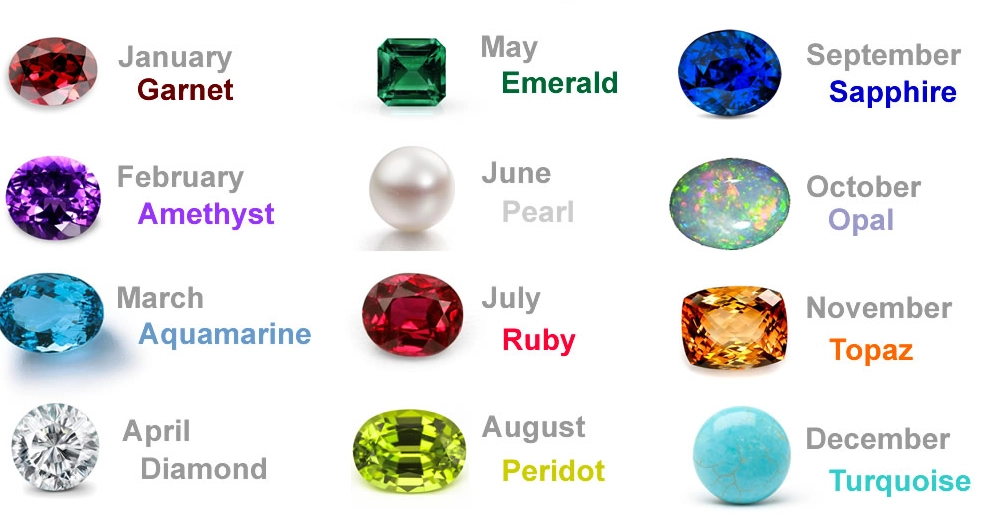 types of gemstones