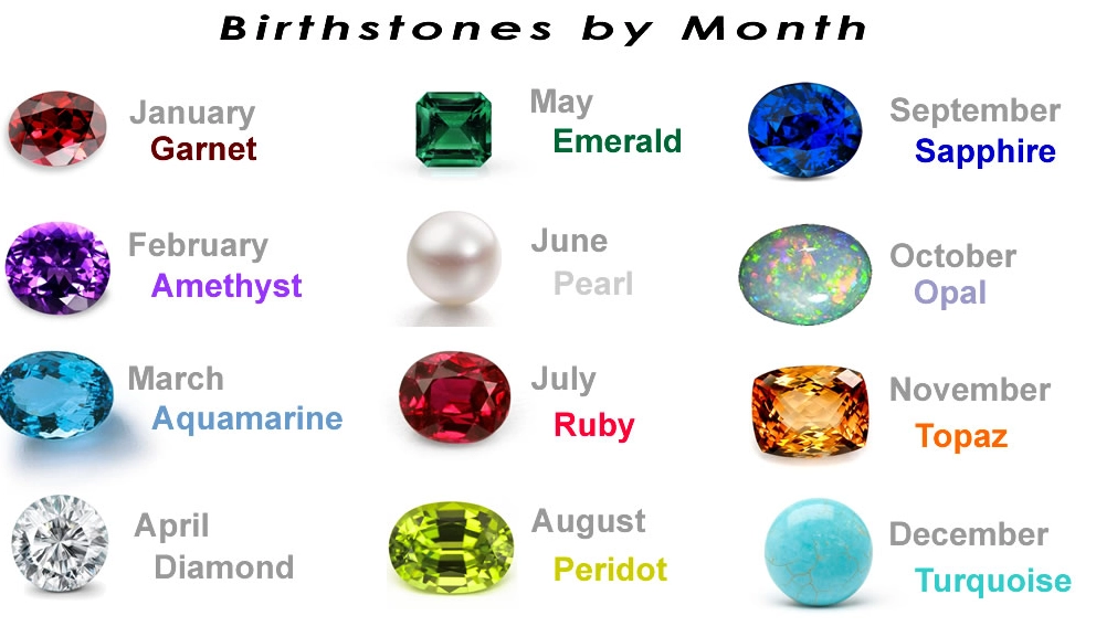 types of gemstones