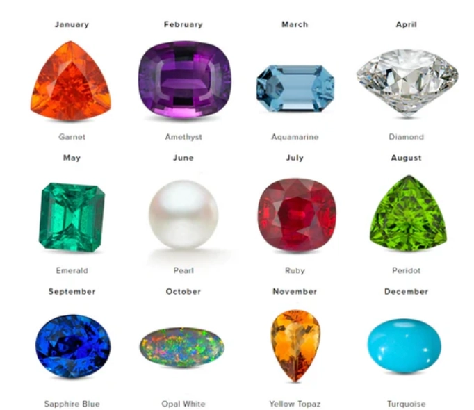 birthstone guide