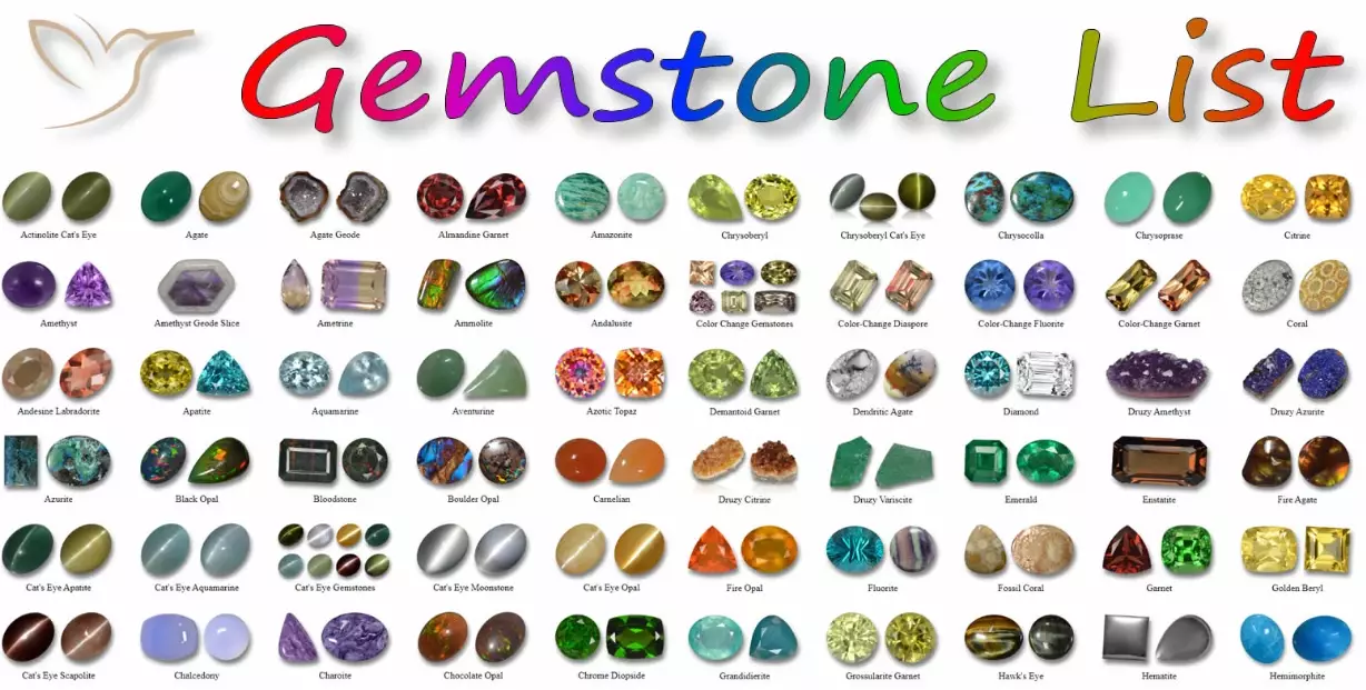 precious stones identification