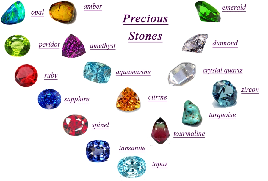 precious stones identification