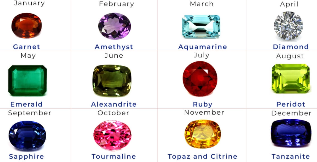 birthstone meanings