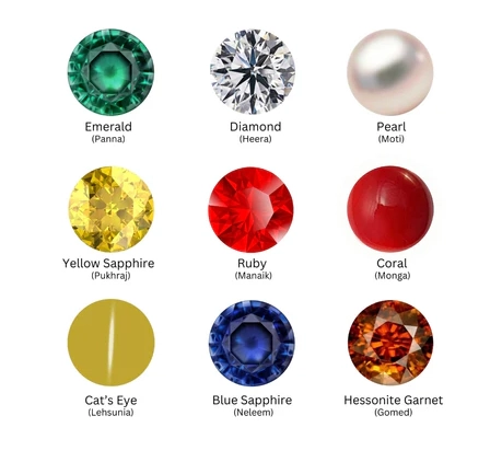 What Are the 9 Gemstones? Names, Meanings & Identification Guide