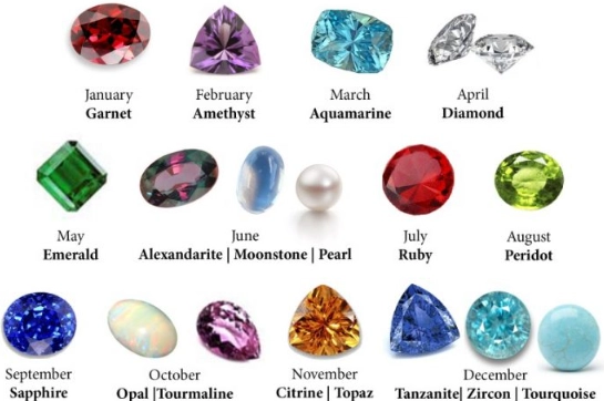 birthstone guide