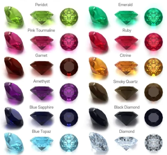 types of gemstones