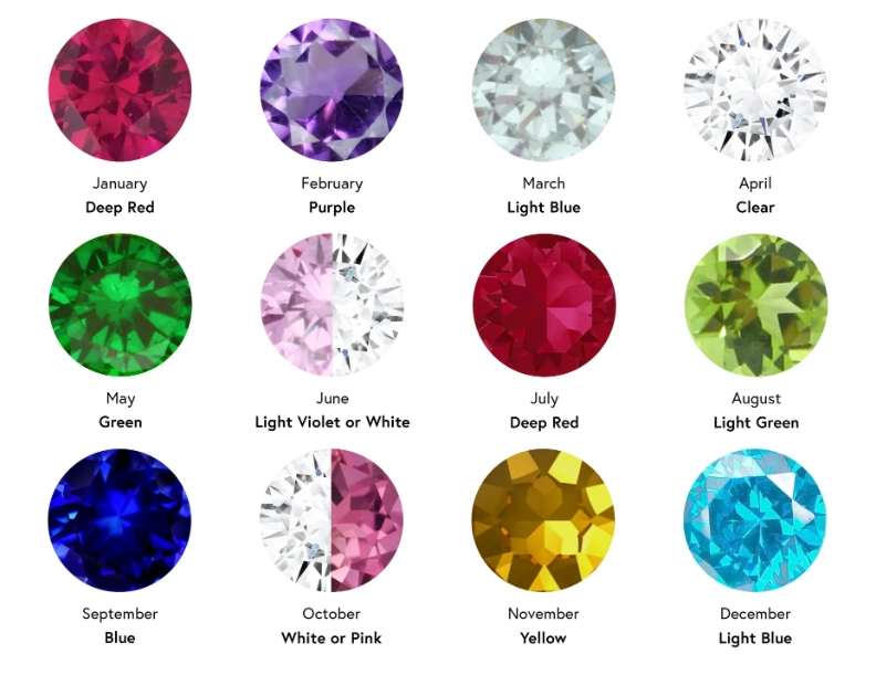 May birthstone