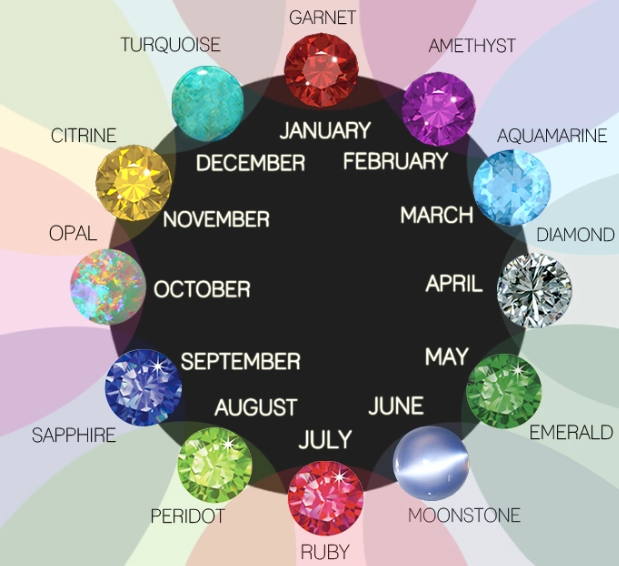What are the two birthstones for May?