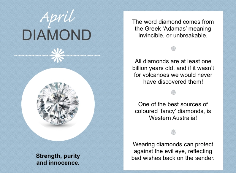 April birthstone diamond meaning