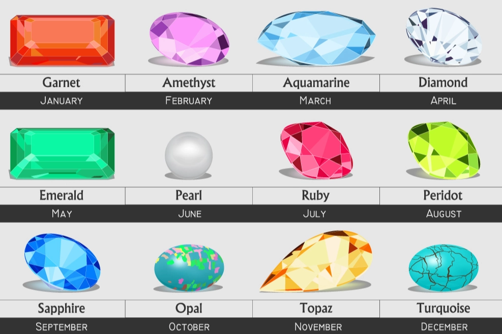 traditional birthstone for June