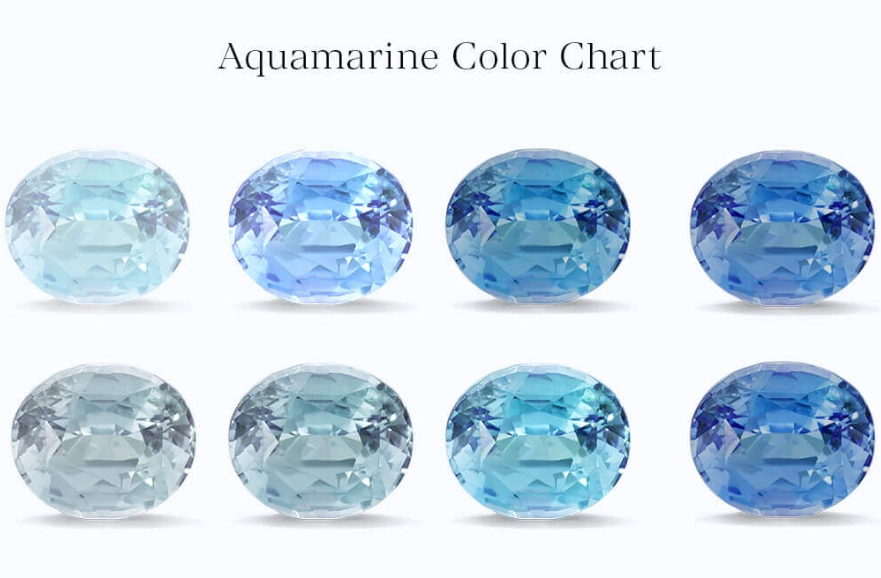 buy aquamarine gemstone