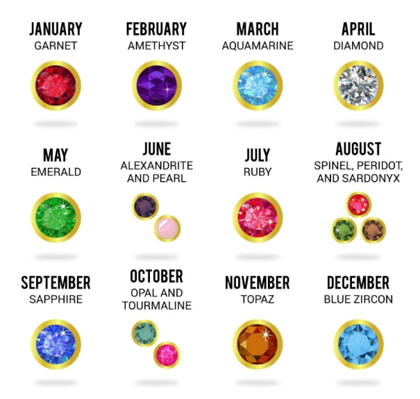 birthstone meaning