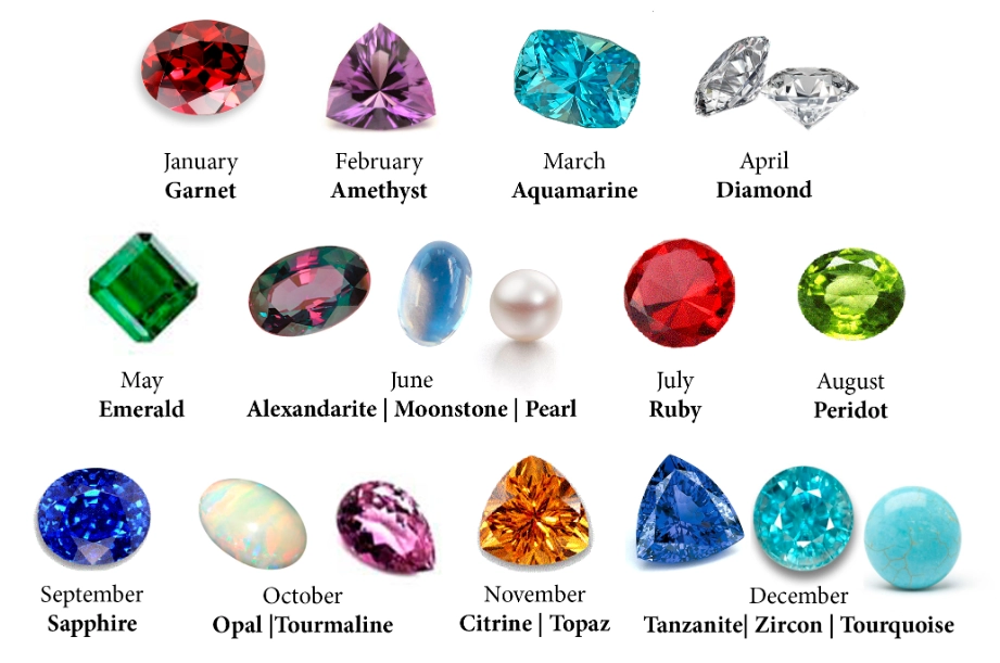 birthstone meaning