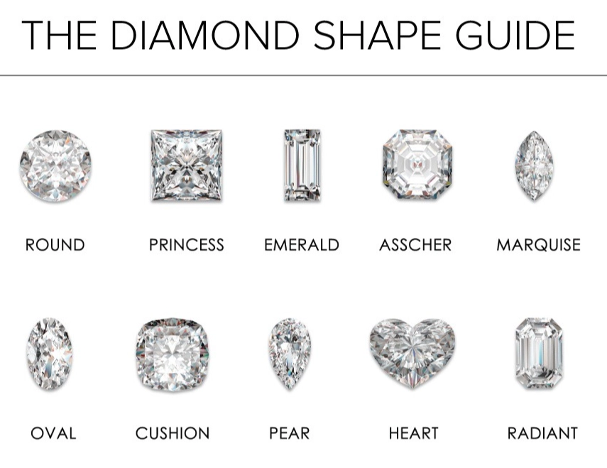 diamond shape vs cut